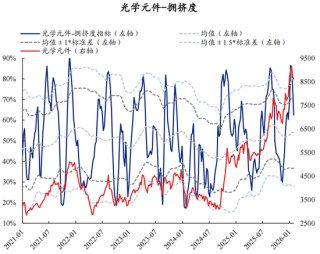 兴证策略张启尧团队：拥挤度已出现新老易位、高低易位
