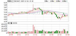同德化工：全资子公司同德科创材料有限公司PBAT新材料产业链一体化项目尚未投产