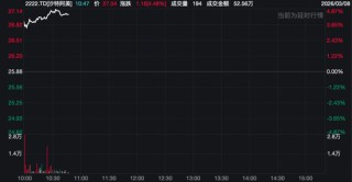 中东焦灼！石油巨头狂拉，以色列开始新一轮打击！