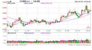 中信建投期货：2月4日能化早报