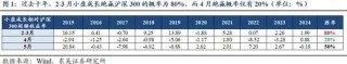 东吴策略：历史上的“四月决断”