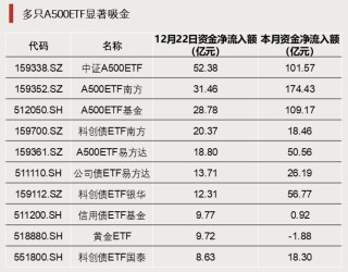 加仓！巨量资金涌入