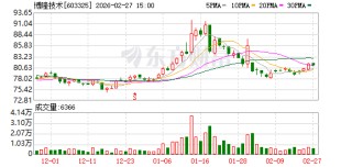 博隆技术：上市以来累计分红2.25亿元