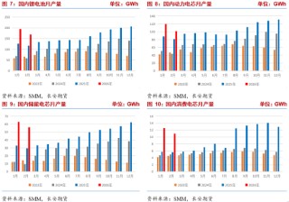 长安期货张晨：碳酸锂供应仍有扰动 需求韧性显现