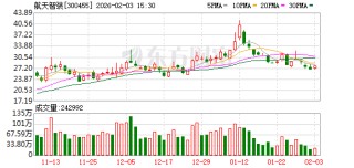 航天智装：公司星敏感器产品是与航天502所合作开发