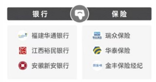 2026年315金融投诉红黑榜出炉：江西裕民银行登上黑榜