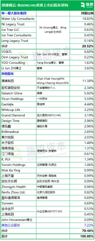 拨康视云-B启动招股，7月3日香港上市，富策控股，瑞凯集团参与基石投资