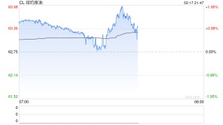 原油过剩是烟雾弹？油价深V背后藏特朗普阳谋