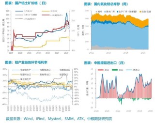 【市场聚焦】铝：外需扰动趋弱，内需刺激可期