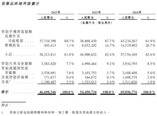 蓝思科技，来自湖南浏阳，通过港交所IPO聆讯，或很快香港上市 | A股公司香港上市