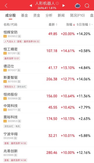 午后直线涨停！逾38万手封单