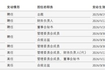 陈亮忙着调兵遣将，中金公司董高一年薪酬2164万元