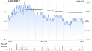 邮储银行向特定对象发行A股股票申请获得上交所审核通过