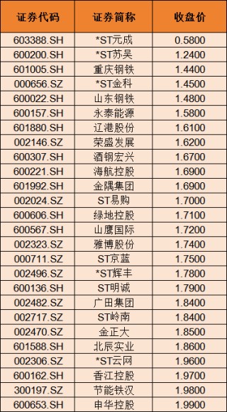 12月个股风险提前看：高位股风险、退市风险、大额解禁及减持（附名单）