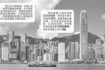 香港今年新股融资规模暂居全球首位