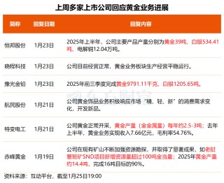 事关商业航天、太空光伏、贵金属！多只核心标的透露最新业务进展