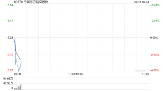 中国东方航空股份拟约1.998亿元转让东航供应链49%股权