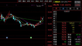 半导体，突发！688012，暴涨！