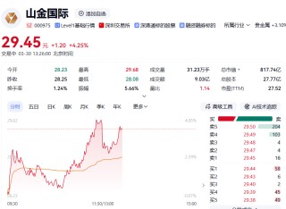 克金成本142元金矿商赴港上市，亚洲金王持股近三成