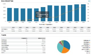 建信基金任命安晔为公司首席信息官 能否以“数字引擎”破局结构之困？
