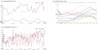 工业硅多晶硅：上涨乏力