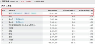 涉嫌内幕交易！603880，董事长及财务总监“栽了”