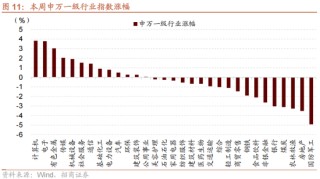 招商策略：A股在创出前期新高后，有望转为震荡走势