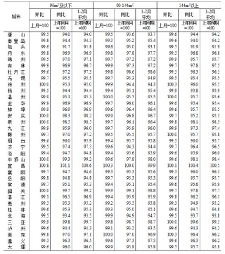 统计局：2026年2月份70个大中城市商品住宅销售价格变动情况