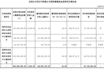 启明星辰：收入缩水、亏损加剧，募投项目效益惨淡，第二增长曲线难觅