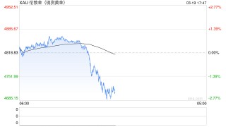 滞涨预期抬头港股黄金股遭重挫 国际金价近半月已跌去600美元