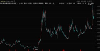 中国科技公司，正在全球放贷