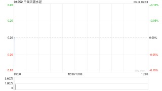 中国天瑞水泥遭董事会主席李留法减持205.9万股 每股作价0.209港元