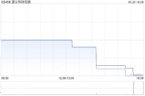 望尘科技控股建议委任致同为新任核数师
