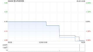 望尘科技控股建议委任致同为新任核数师
