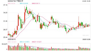 宇瞳光学主要收购标的业绩不达预期 高管减持质押后再半价发新股激励|光学成像并购潮