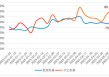 加仓迅猛！百亿级私募仓位突破80%