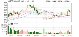 *ST星农：截至目前，中城汽车尚未交付并形成自有品牌的整车销售收入