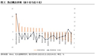 【光大金工】短线震荡或有回落——金融工程市场跟踪周报20250405