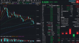 港股布局时刻？港股通创新药ETF领跑市场！红利打底+科技进攻，香港大盘30ETF（520560）量价齐升涨1%