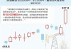 全球能源“大动脉”梗阻 原油“点燃”多个期货品种涨停