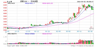 【沥青日报】沥青回吐地缘情绪溢价，节奏运行中相对抗跌