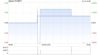 中华燃气发行1.4亿股资本化股份
