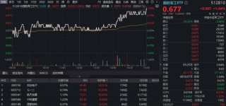 11月红盘收官！有色强势回归，化工继续活跃，516020月线六连阳！商业航天利好频出，国防军工ETF尾盘奋起