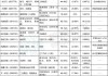 A股“壳并购”汇总！一家上市公司“壳”多少钱
