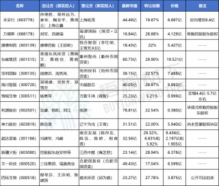 A股“壳并购”汇总！一家上市公司“壳”多少钱