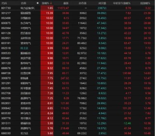 节前最后交易日，A股如何操作？