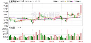 三生国健：707项目的全球权益已经授权许可给辉瑞