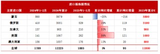双焦：反弹有多少空间？