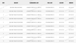 再现抄作业式“老鼠仓”：有人赚210万，有人亏260万！中信、华泰两案例罚单不同
