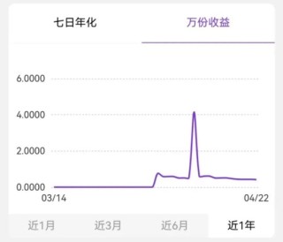 超1500只产品规模不到100万元，“迷你理财”有何玄机？
